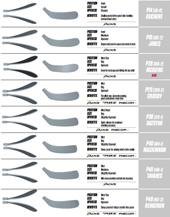 Ccm Stick Blade Chart