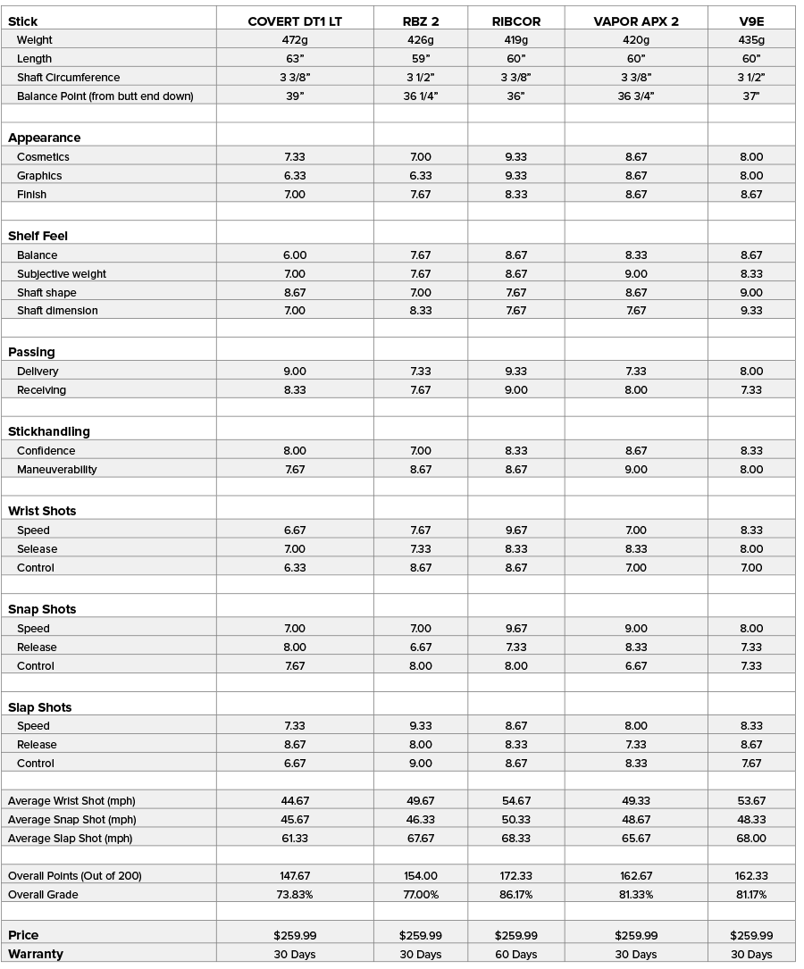 Bauer Flex Chart