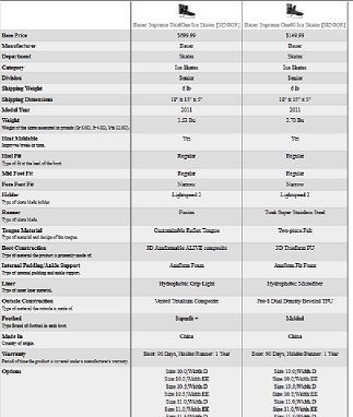compare products