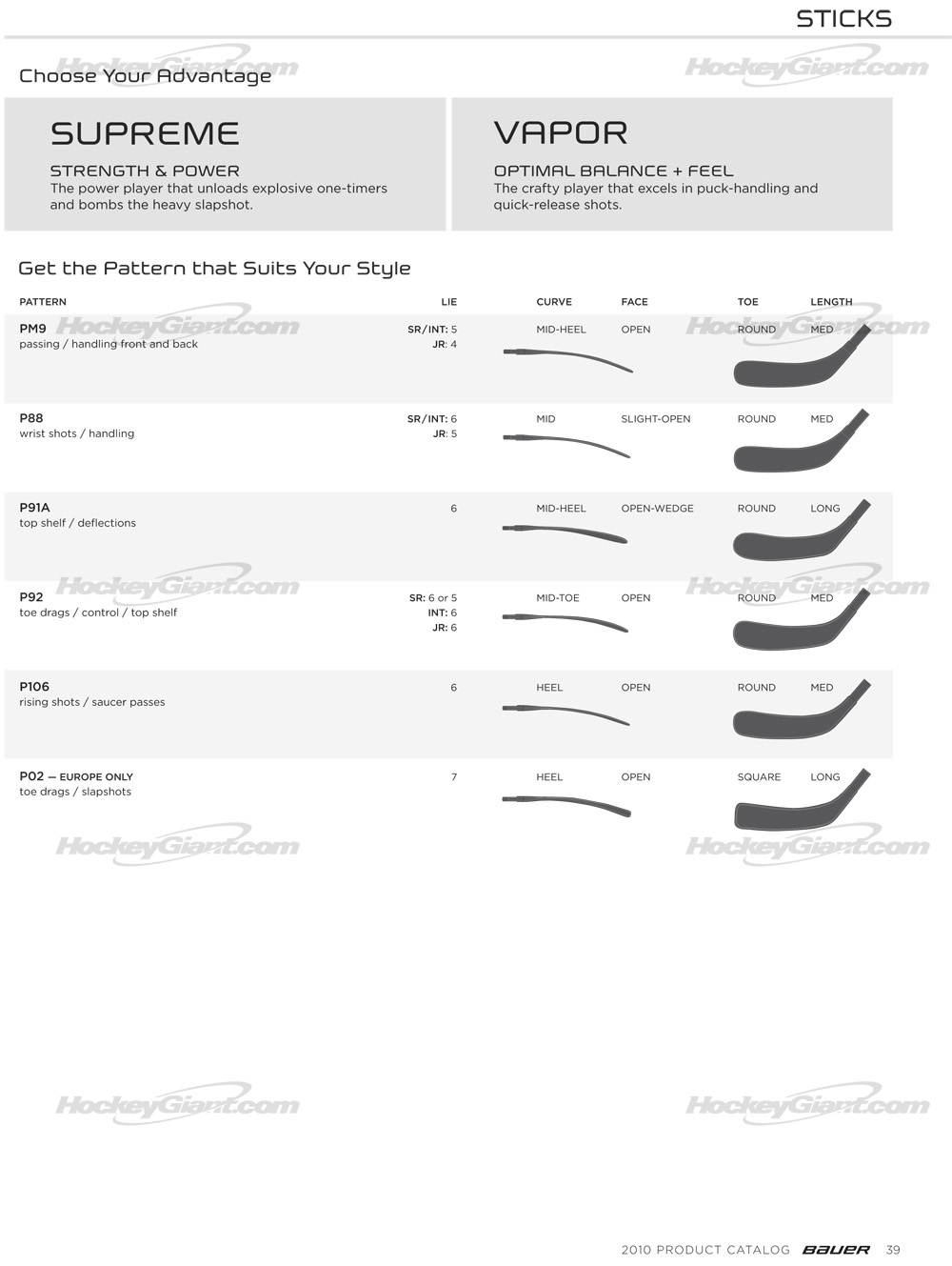 Bauer Blade Chart