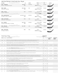 Bauer Blade Chart 2019