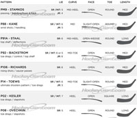 Ccm Bauer Blade Chart