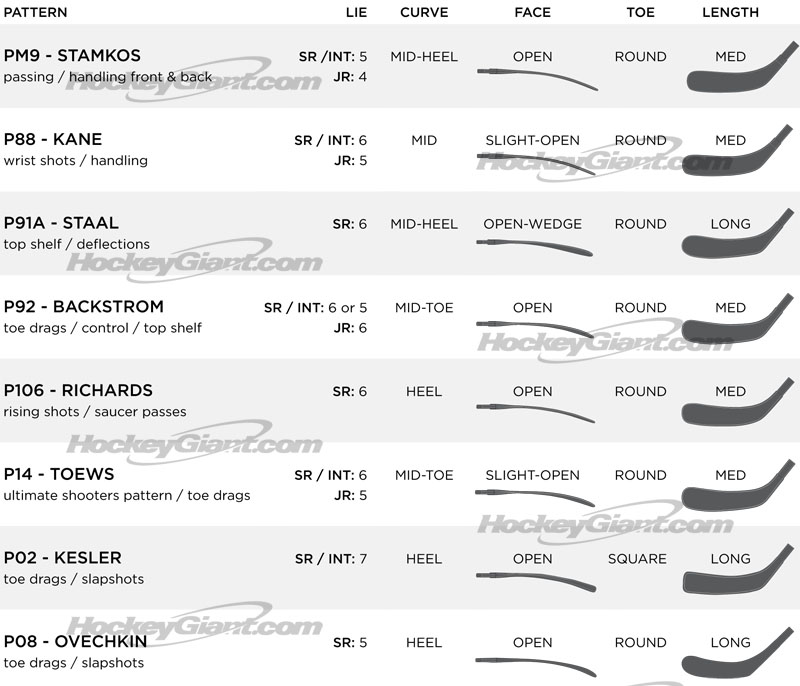 Bauer Stick Flex Chart