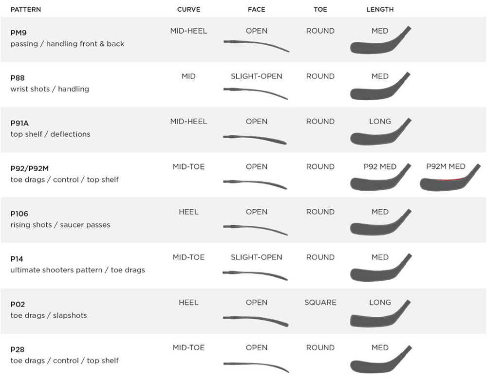 Bauer Blade Pattern Chart