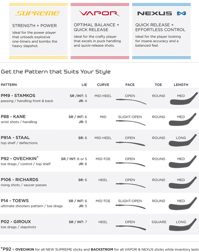 bauer stick patterns