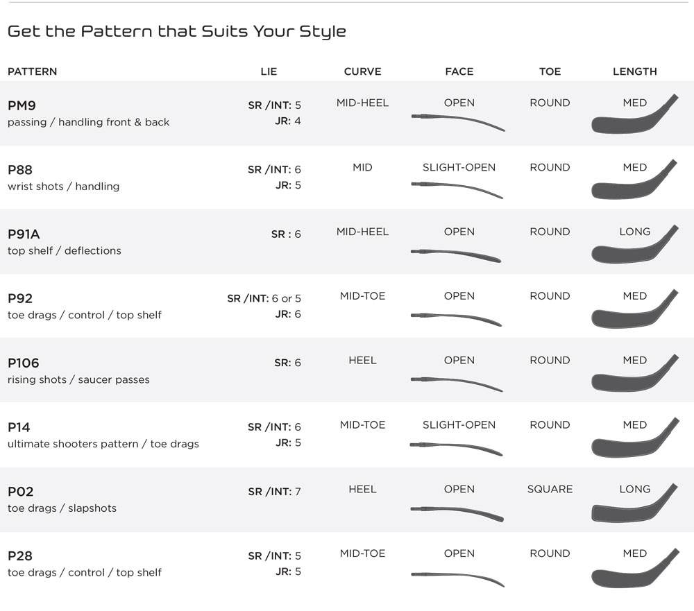 Bauer Stick Curve Chart