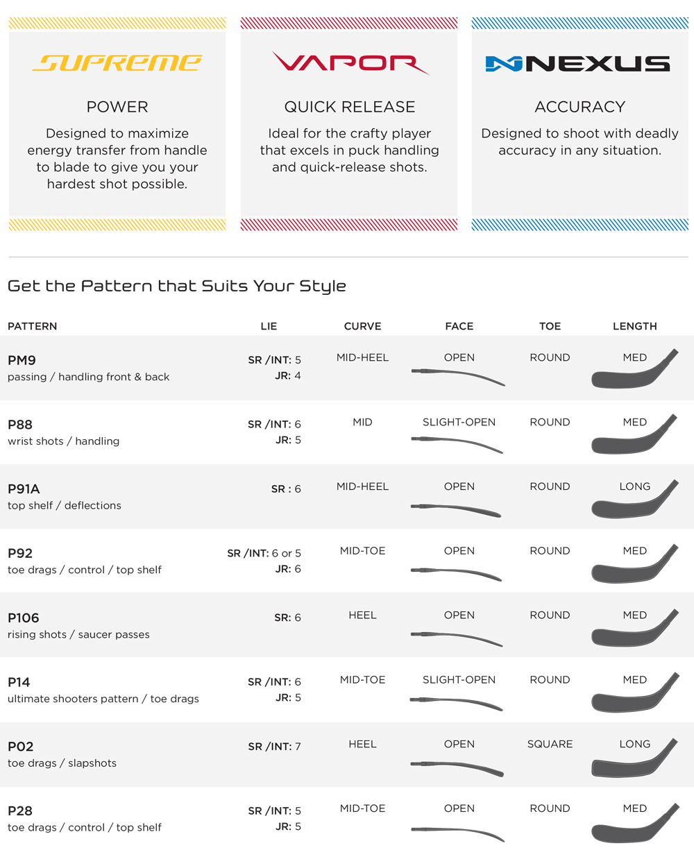 Bauer Blade Chart 2016