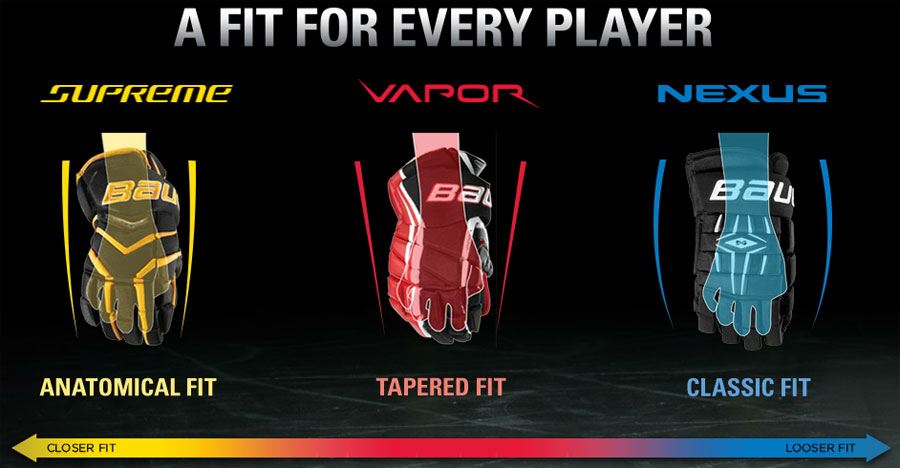 Bauer Skate Fit Chart