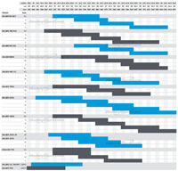 Bauer Glove Size Chart