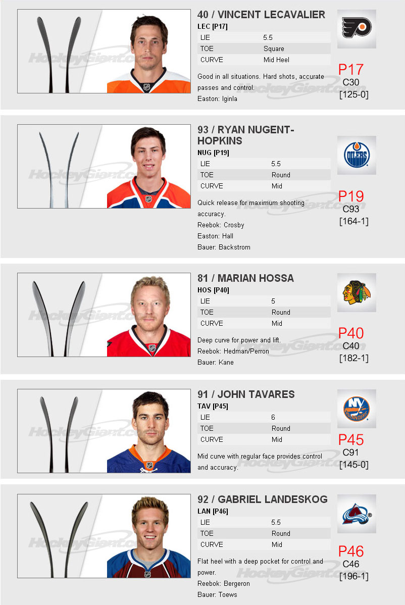 Ccm Goalie Stick Blade Chart