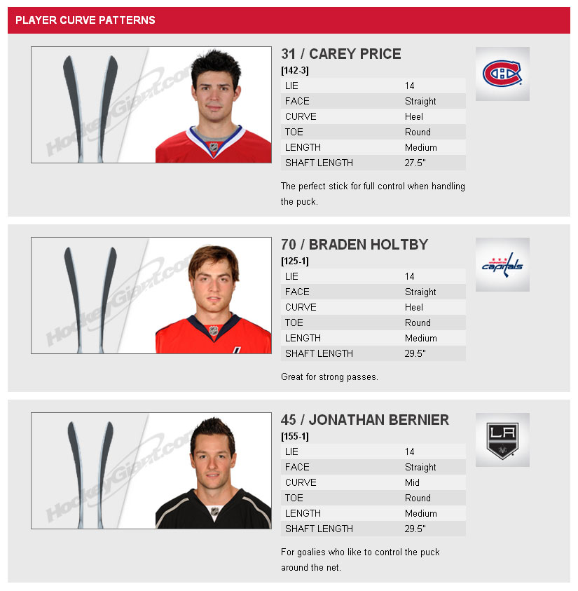 Ccm Stick Curve Chart