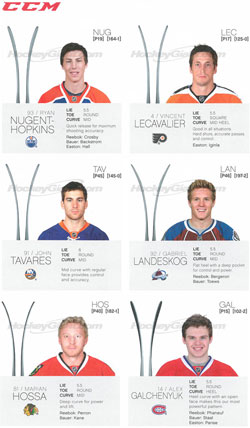 Ccm Stick Blade Chart