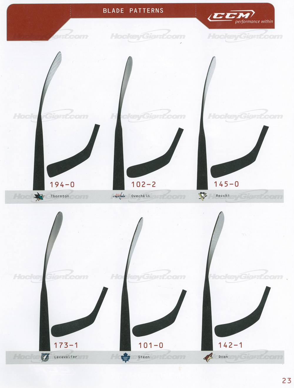 Ccm Blade Curve Chart