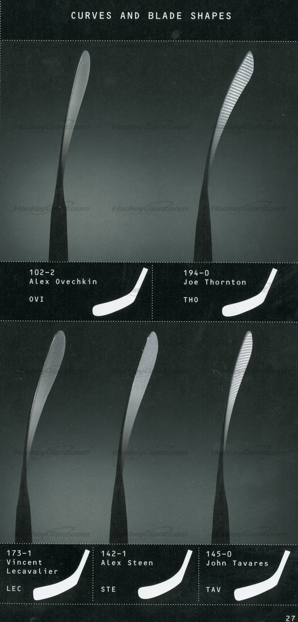 Ccm Blade Pattern Chart