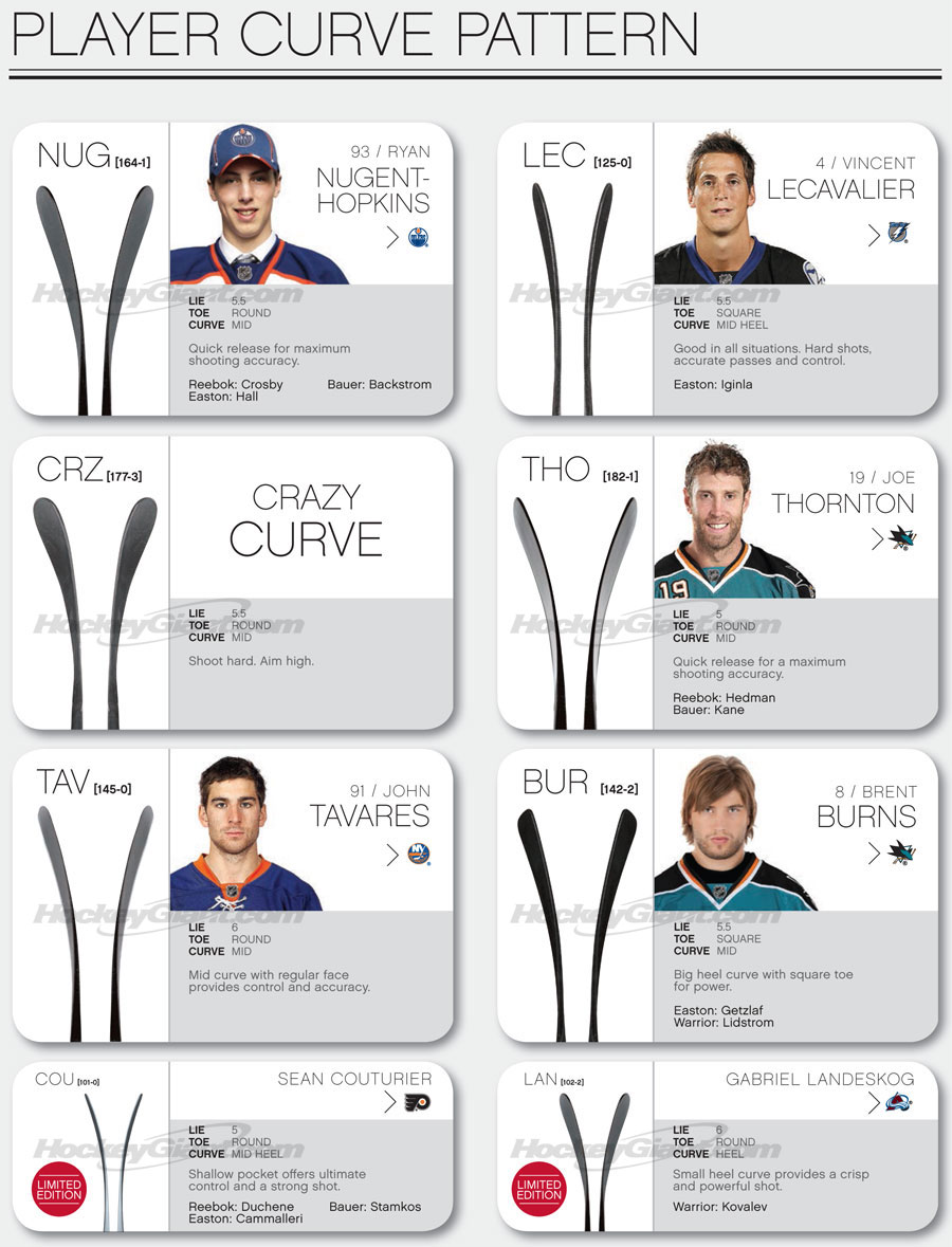 Ccm Hockey Stick Blade Chart