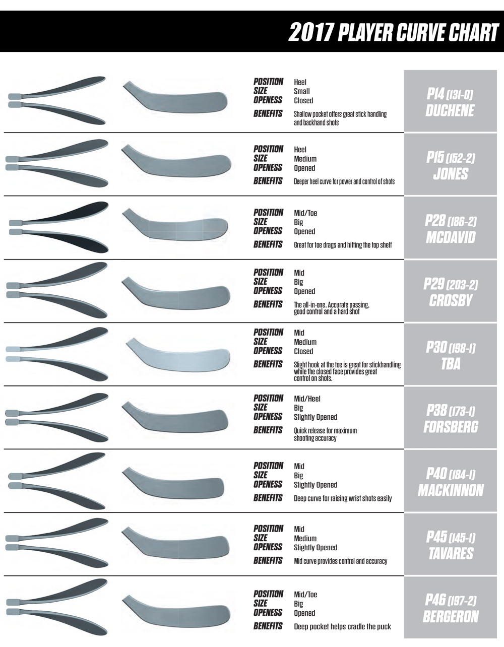 Ccm Blade Chart 2016