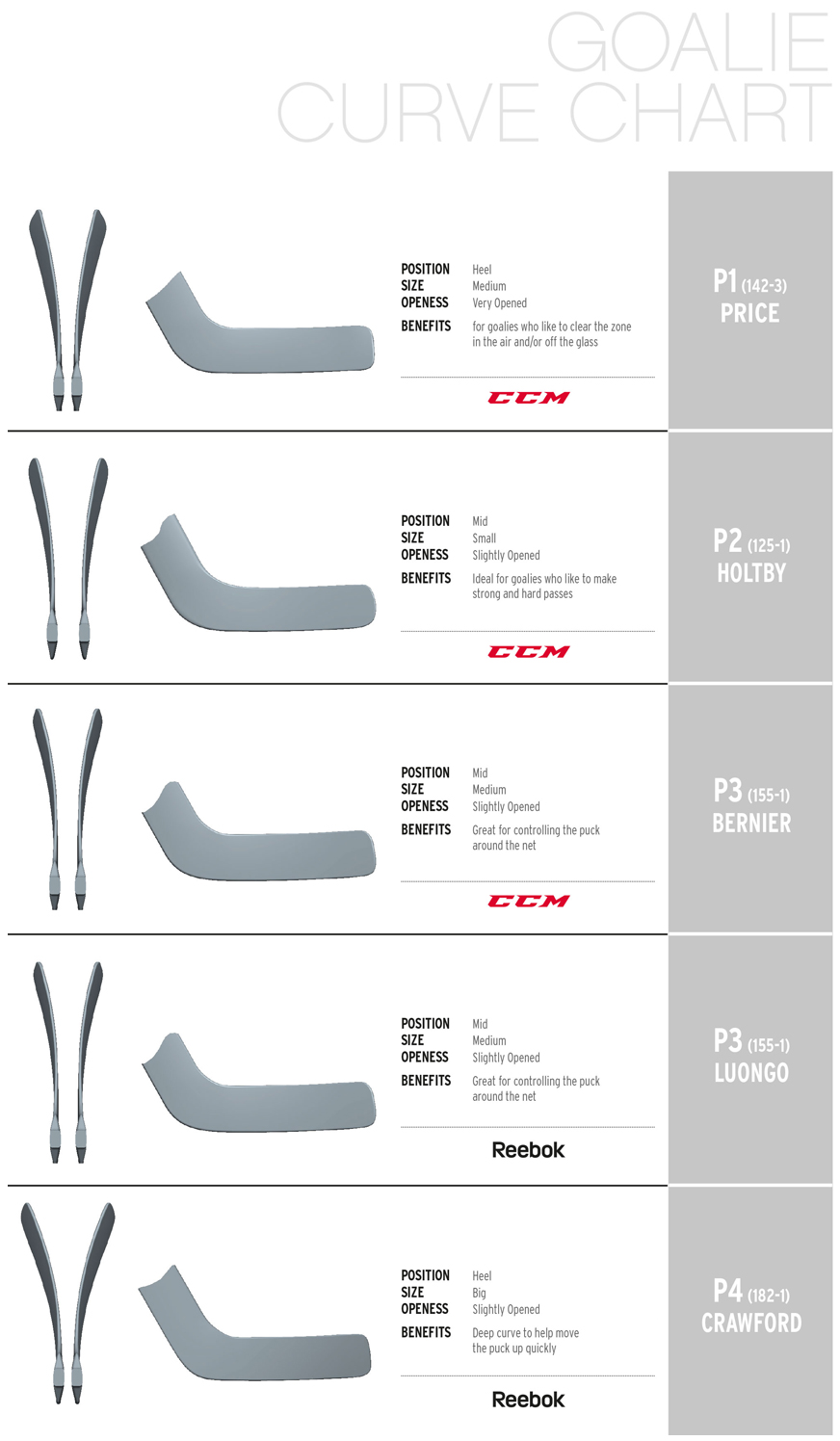 Ccm Curve Chart 2018