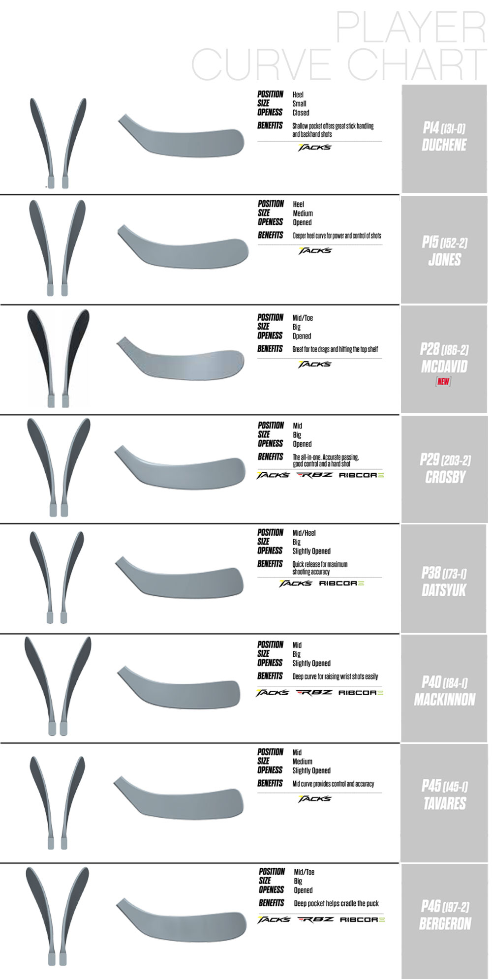 Ccm Blade Chart 2016