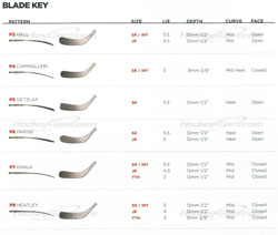 Easton Blade Chart 2017