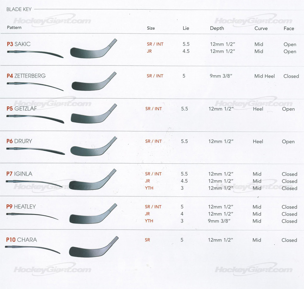 Easton Blade Chart Comparison