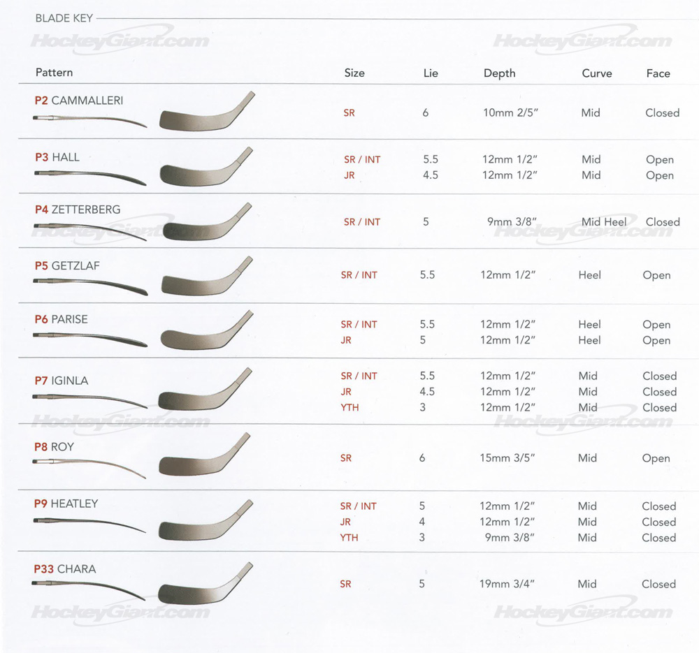 Easton Blade Chart Comparison