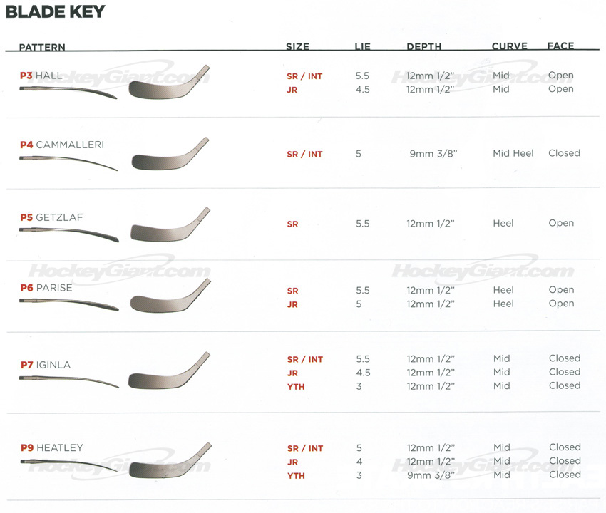 Easton Hockey Blade Curve Chart