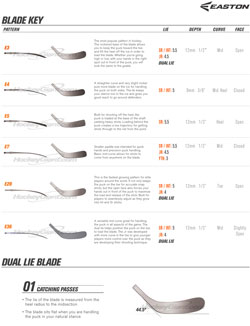 Easton Blade Chart Comparison