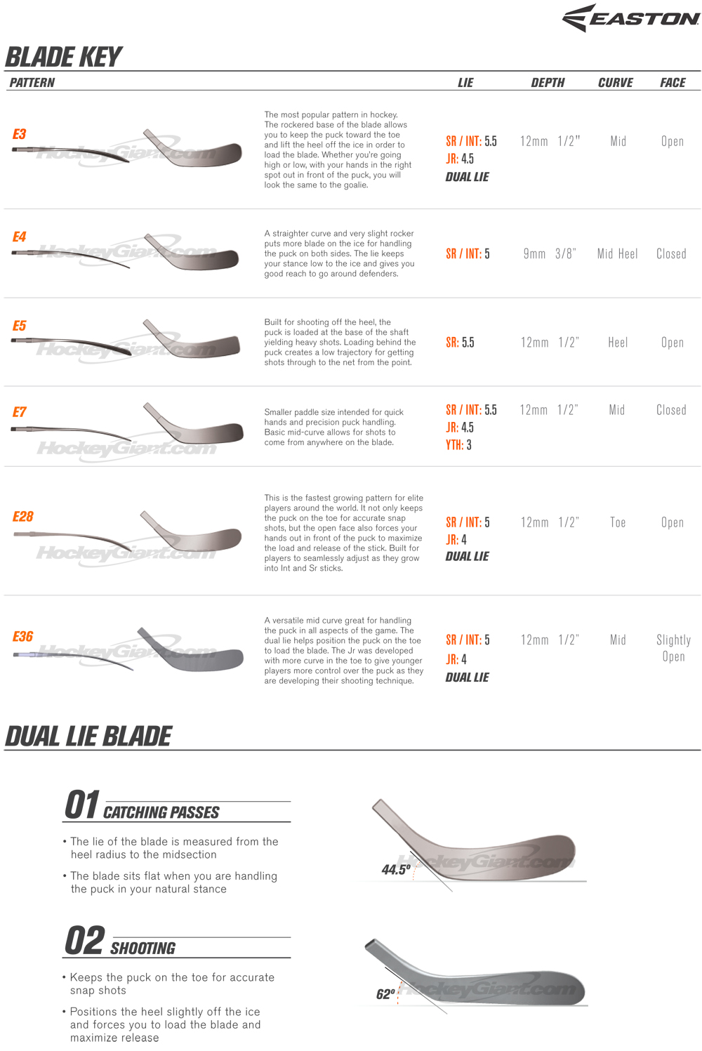 Easton Blade Chart 2017