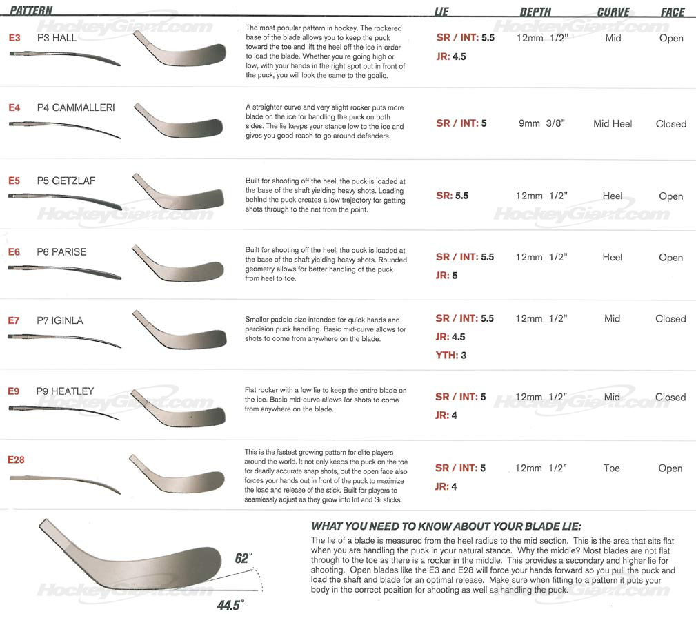 Hockey Stick Blade Comparison Chart