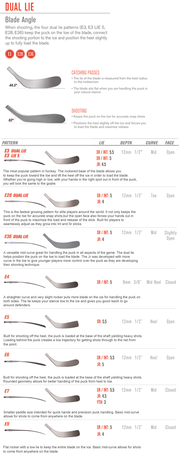 Easton Blade Chart 2017