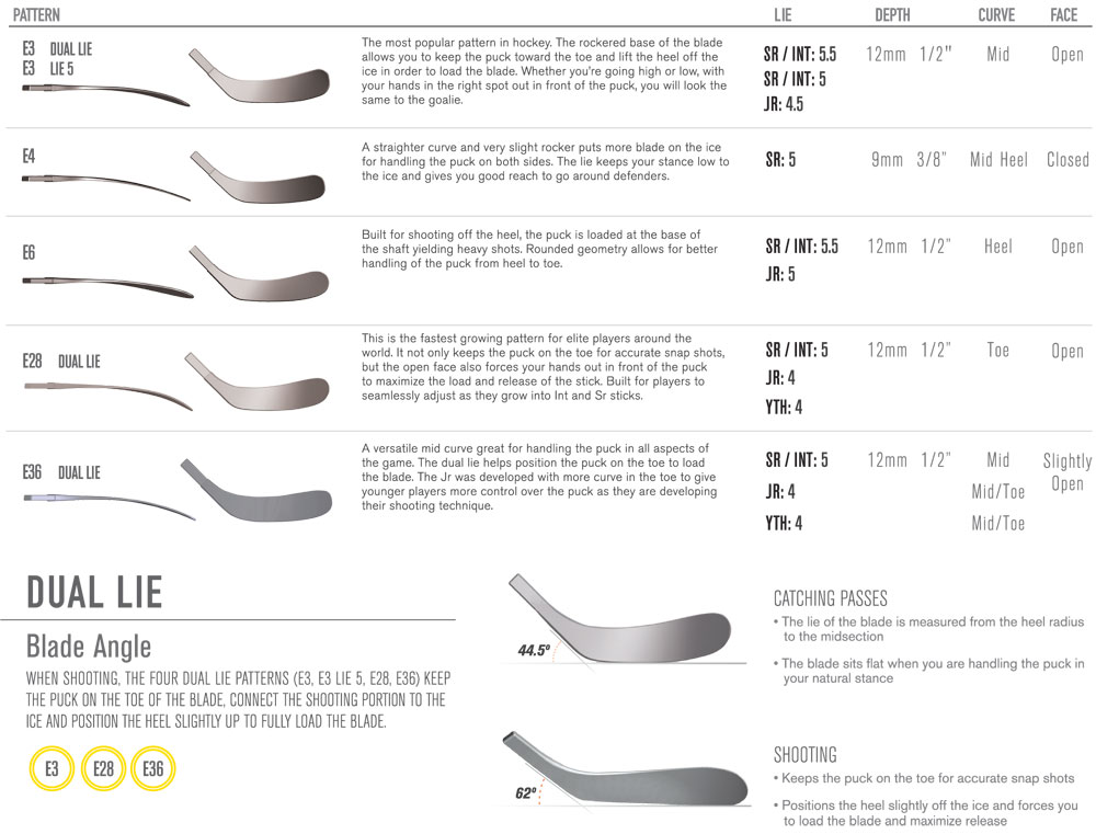 Easton Hockey Blade Chart