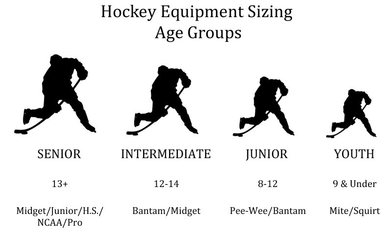 Ice Hockey Gloves Size Chart