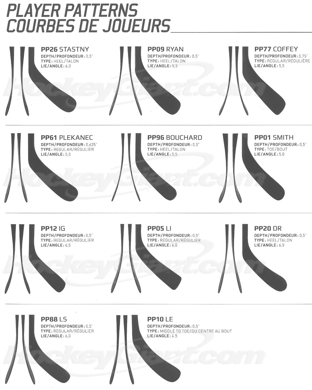 pp26 blade pattern