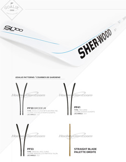 Sherwood Curve Chart