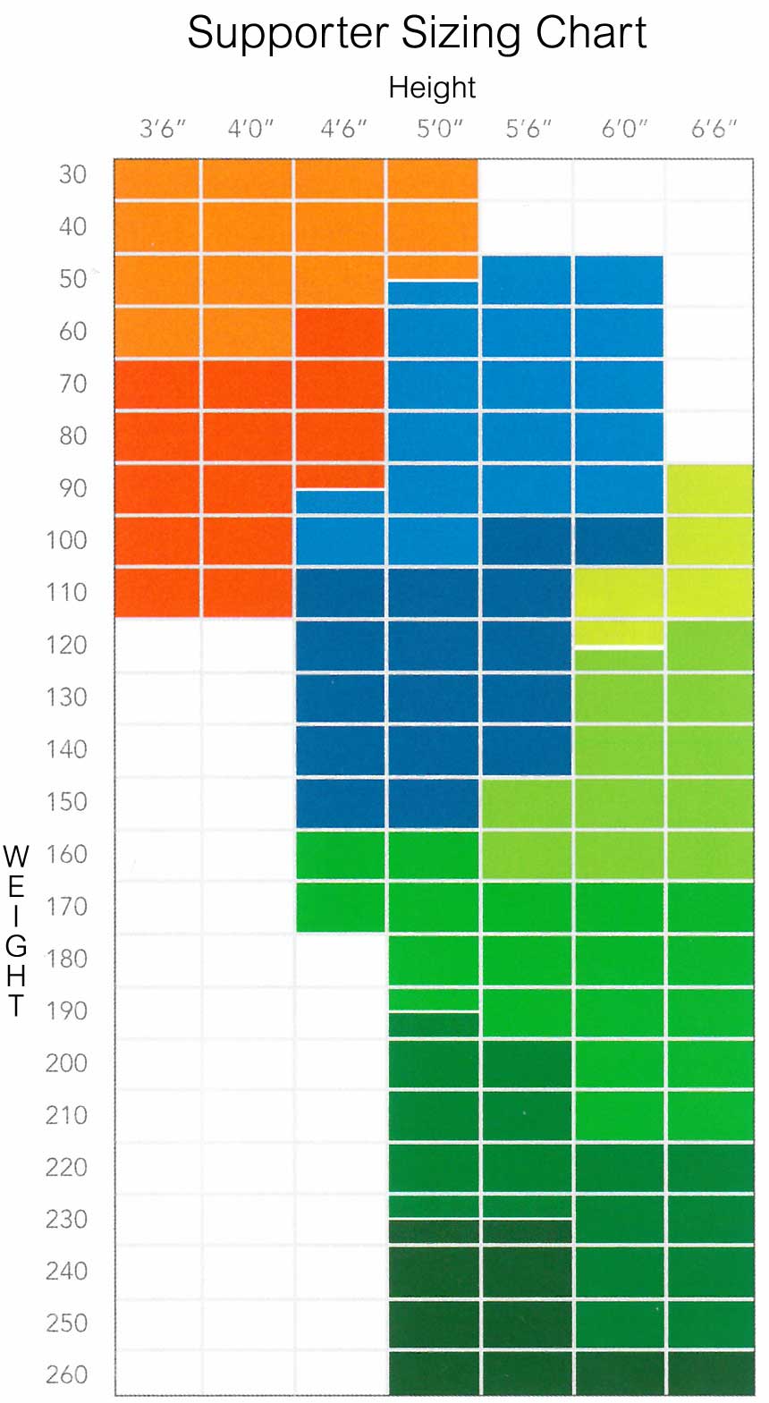 Shock Doctor Size Chart