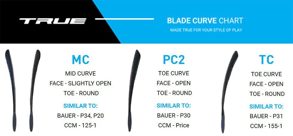 True Stick Blade Chart