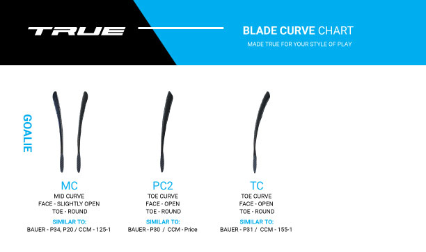 True Stick Blade Chart