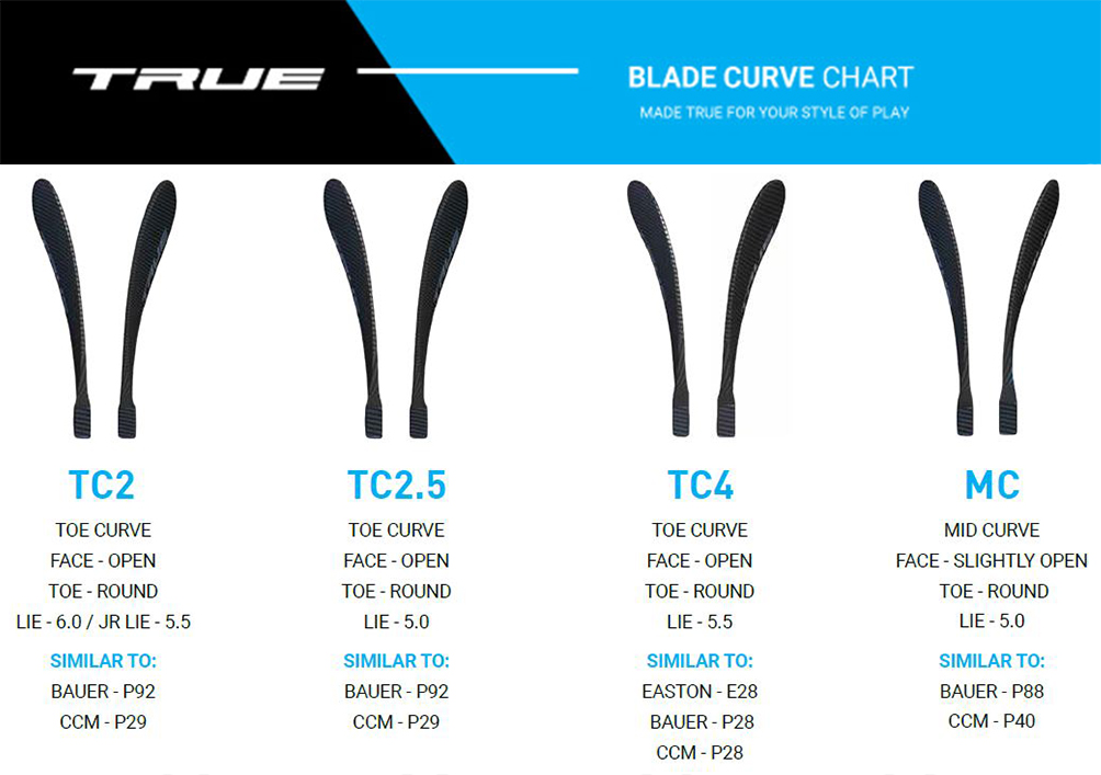 True Stick Blade Chart