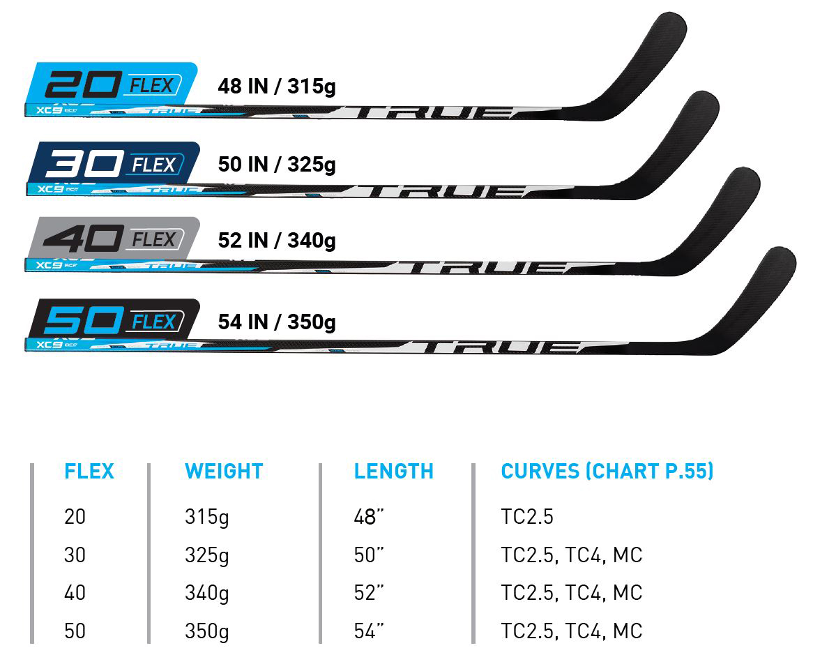 True Stick Blade Chart