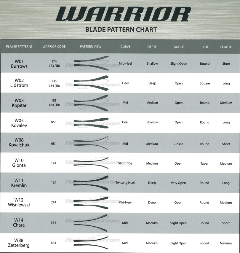 Warrior Hockey Size Chart