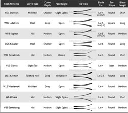 Blade Chart