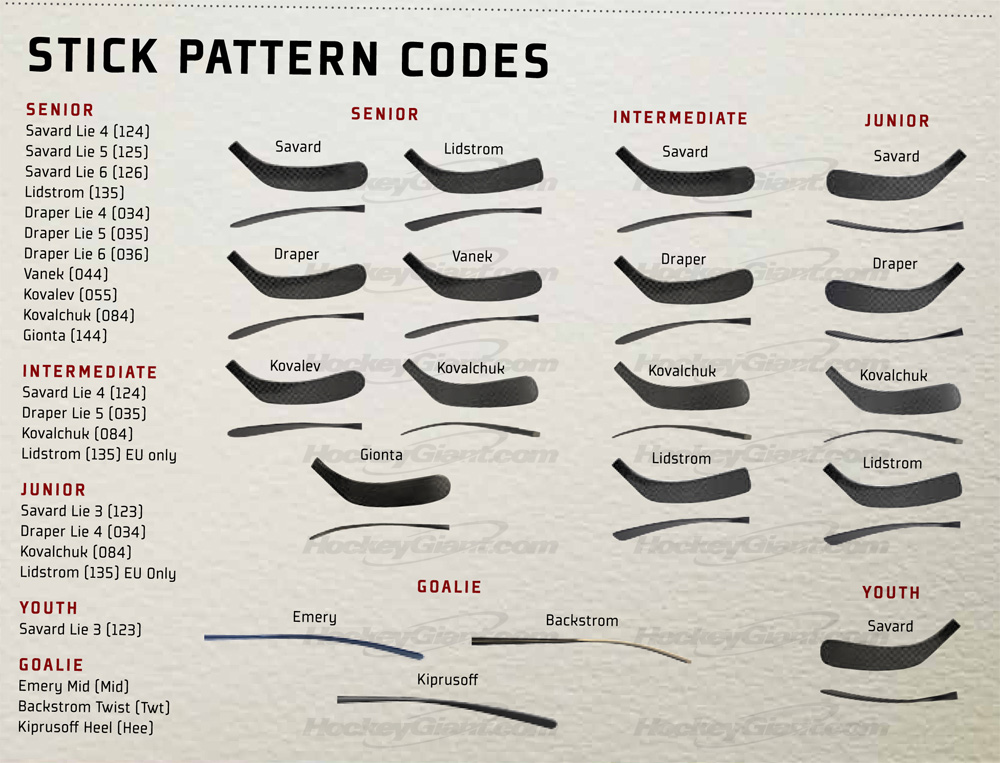 Warrior Hockey Stick Blade Chart