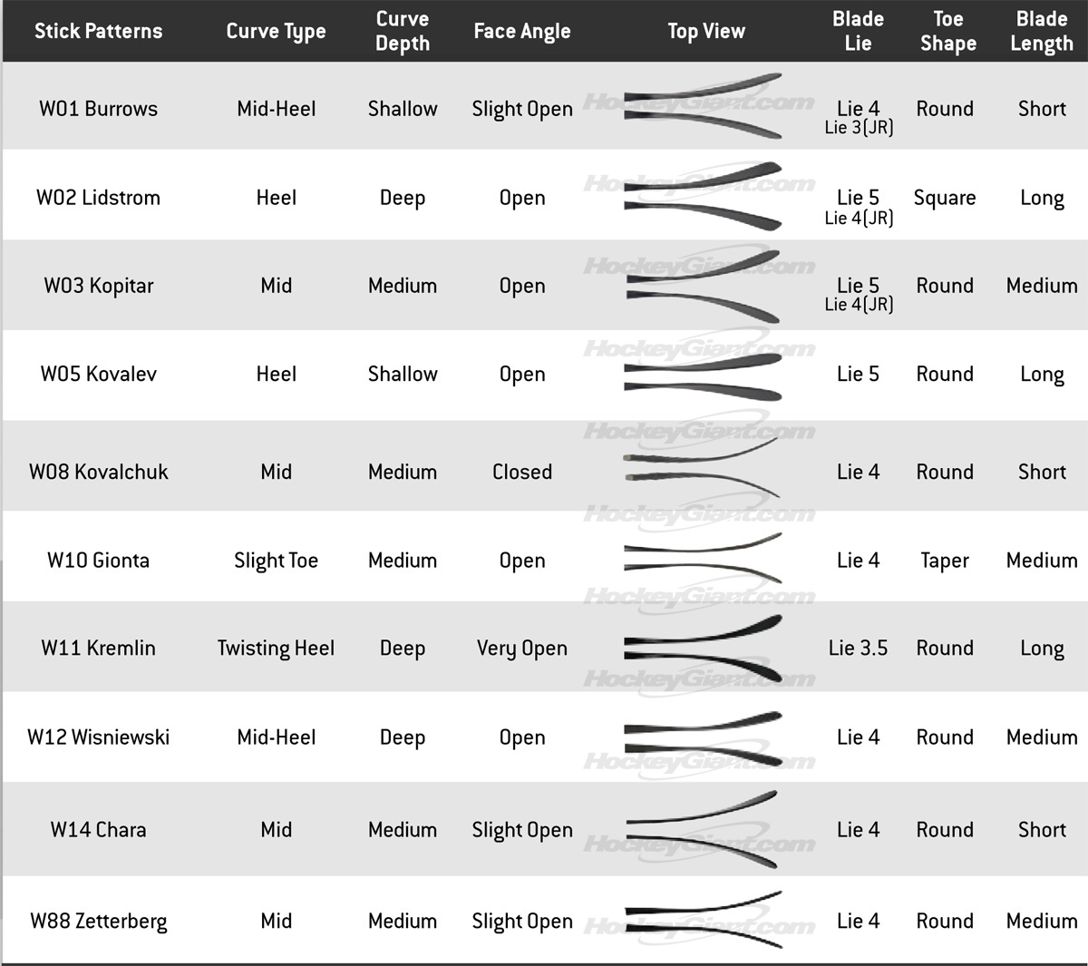 Reebok Curve Chart