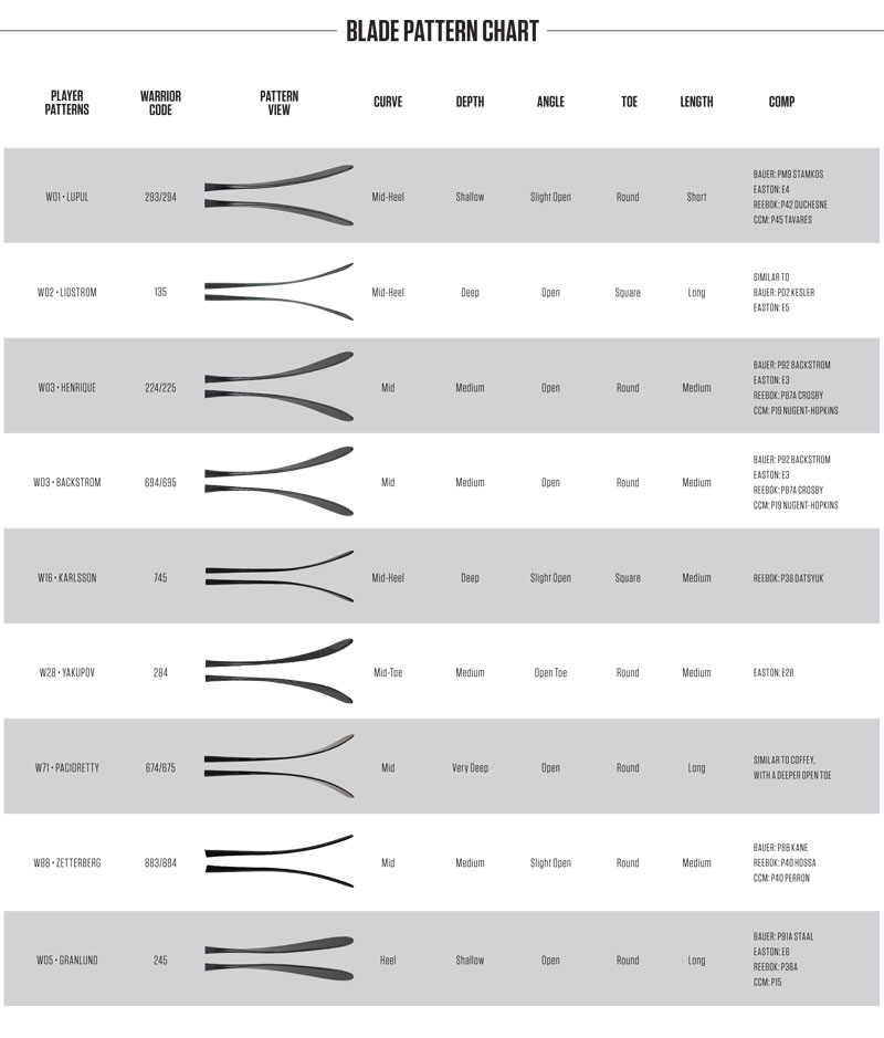 Reebok Curve Chart