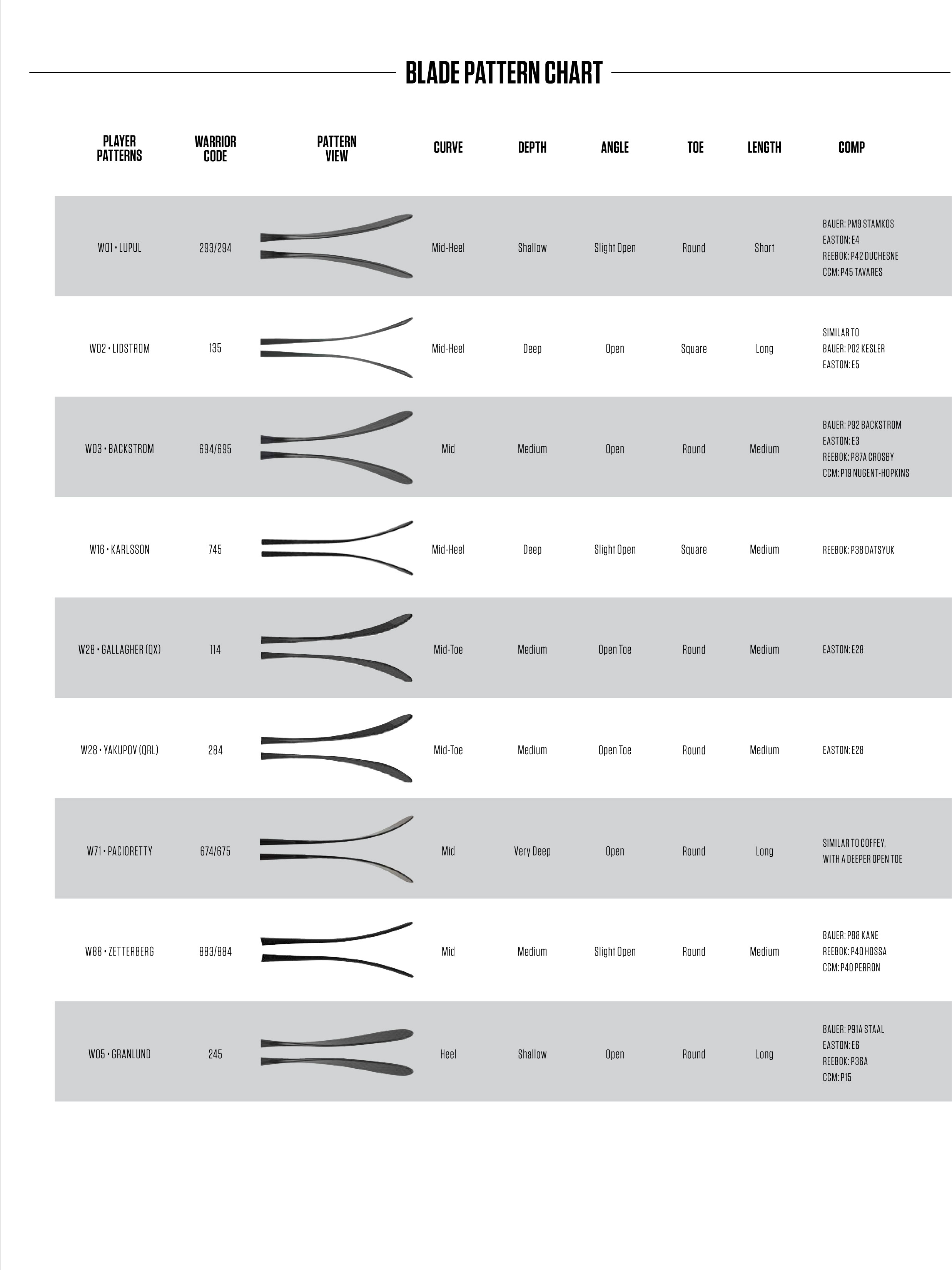 Hockey Stick Pattern Chart