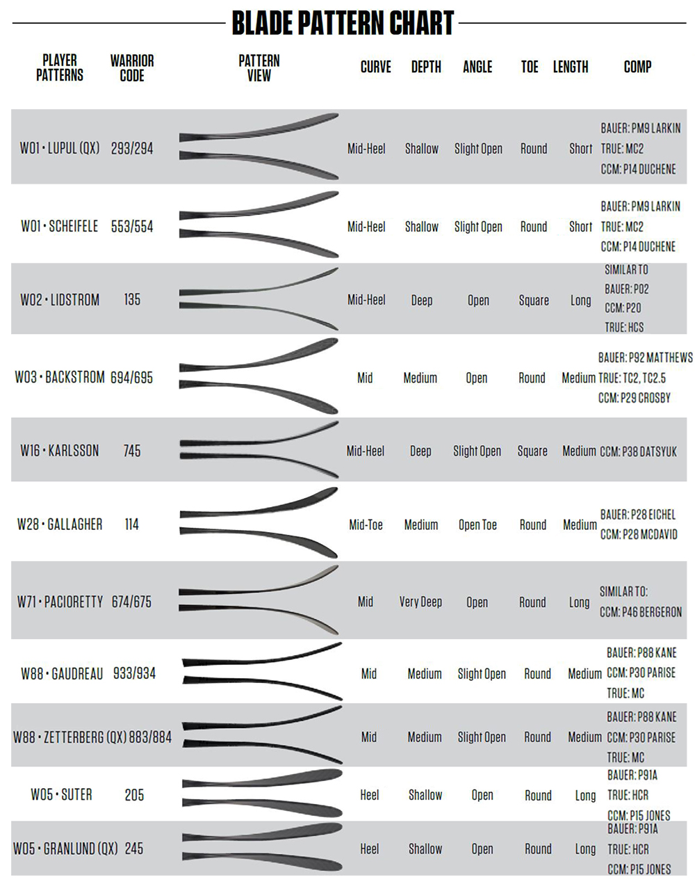 Warrior Hockey Stick Flex Chart