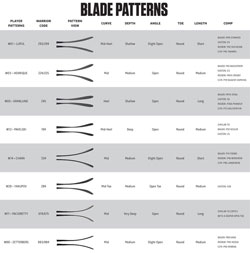 Blade Pattern Chart