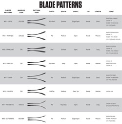 Hockey Stick Pattern Chart