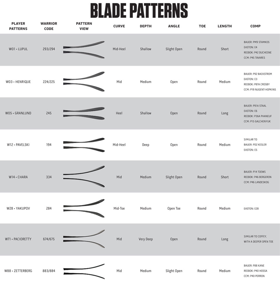 Easton Blade Chart 2017