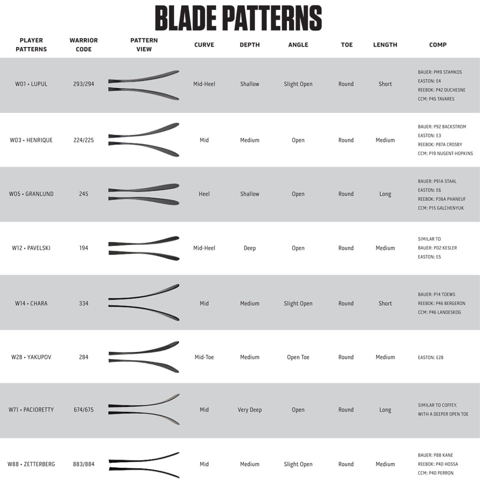 Ccm Blade Chart 2016